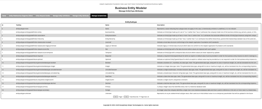 Screenshot of the AAF Data Modeler Subtypes page